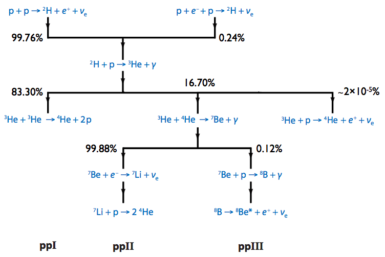 cycle reaction